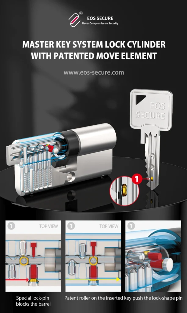 master key system lock cylinder with patented move element